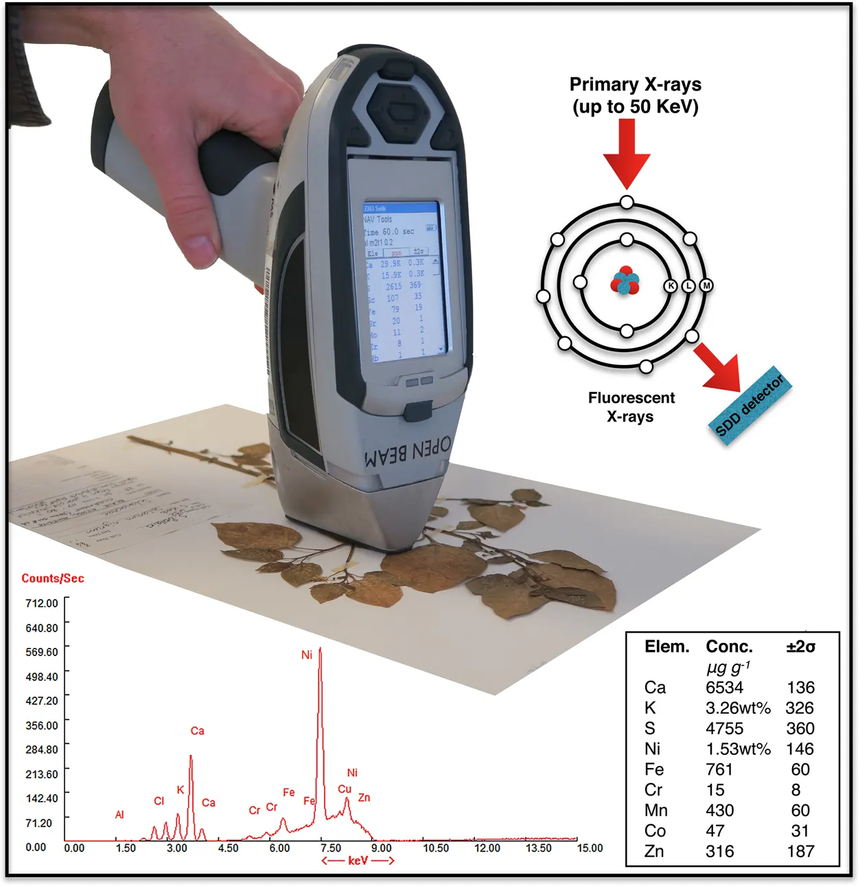 xrf-for-industries