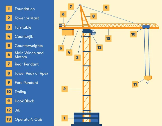 tower-cranes-services